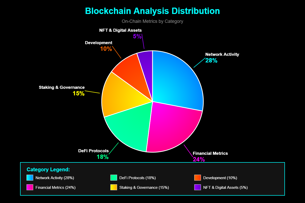 Métricas On Chain Revelam Expansão do Mercado Cripto