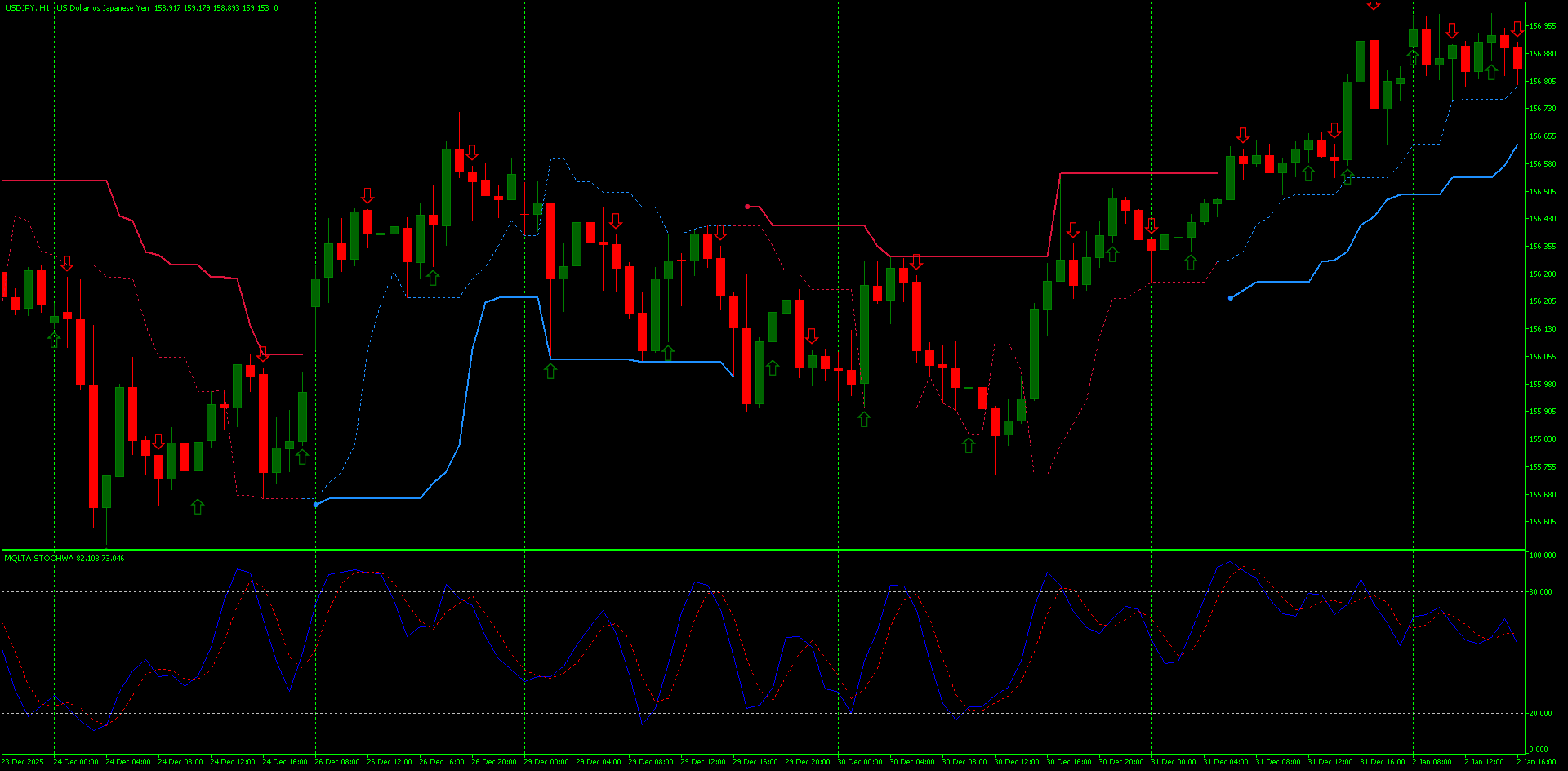 Estratégia Forex Para MT5 que Não Repinta